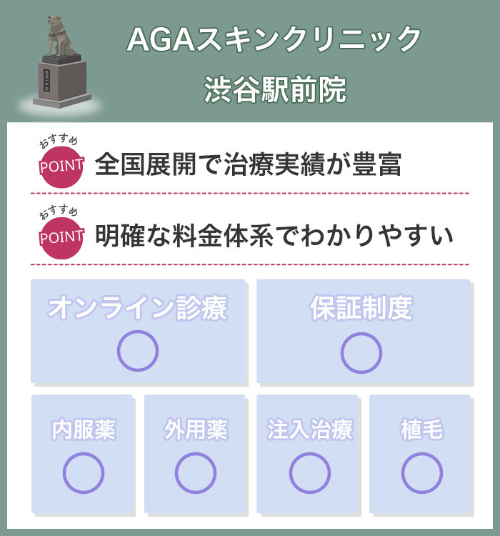 AGAスキンクリニック 渋谷駅前院