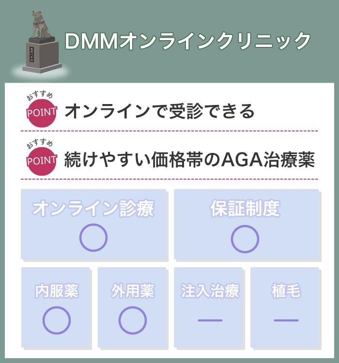 DMMオンラインクリニック