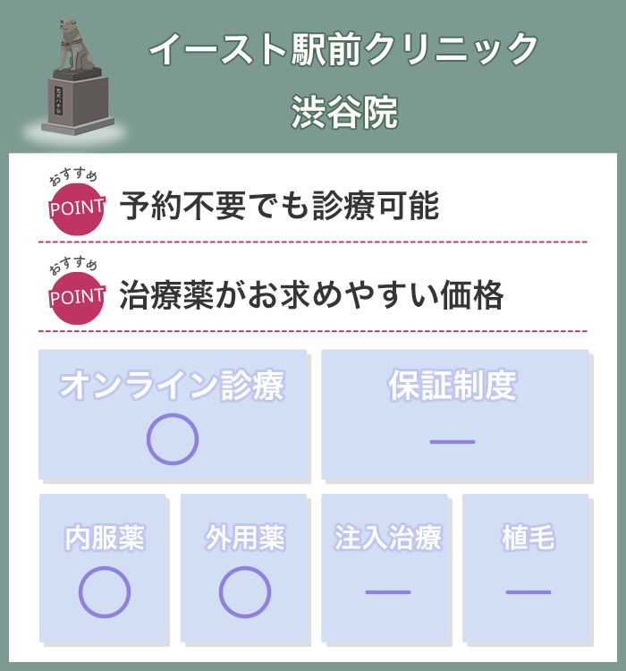 イースト駅前クリニック渋谷院