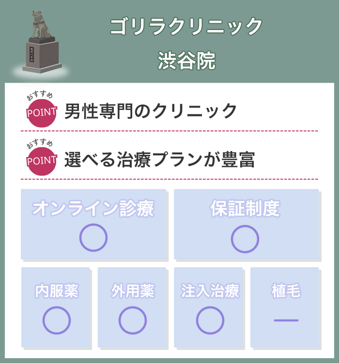 ゴリラクリニック渋谷院