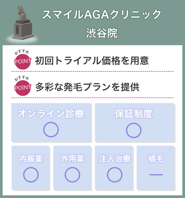 スマイルAGAクリニック渋谷院