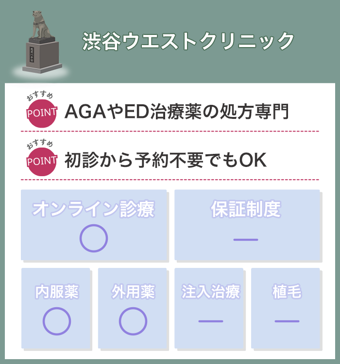 渋谷ウエストクリニック