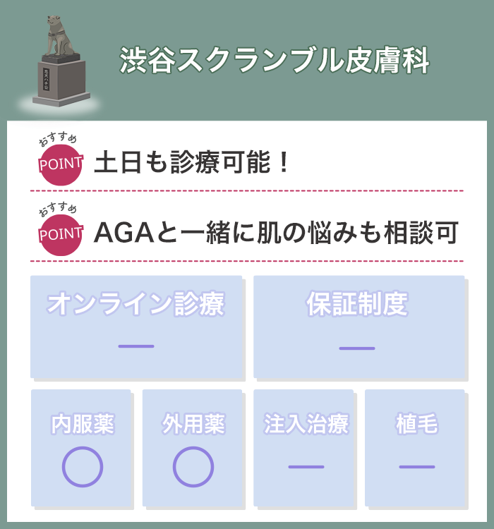 渋谷スクランブル皮膚科