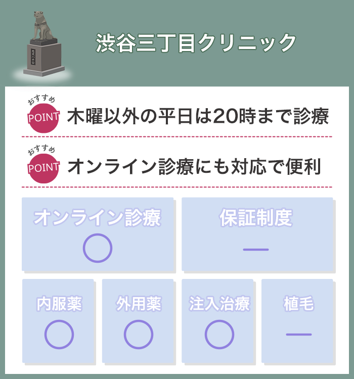 渋谷三丁目クリニック