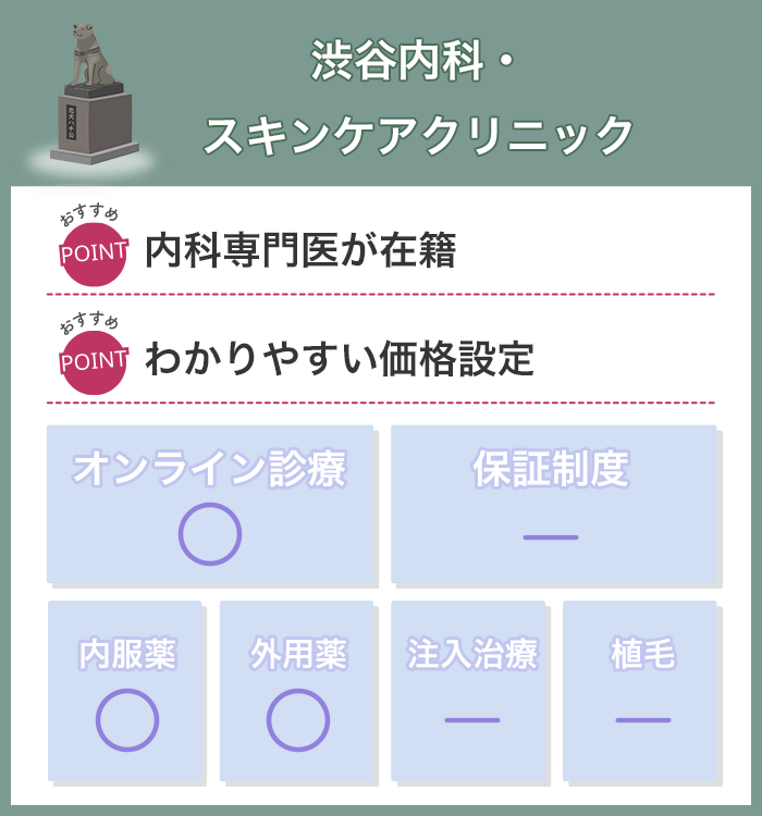 渋谷内科・スキンケアクリニック