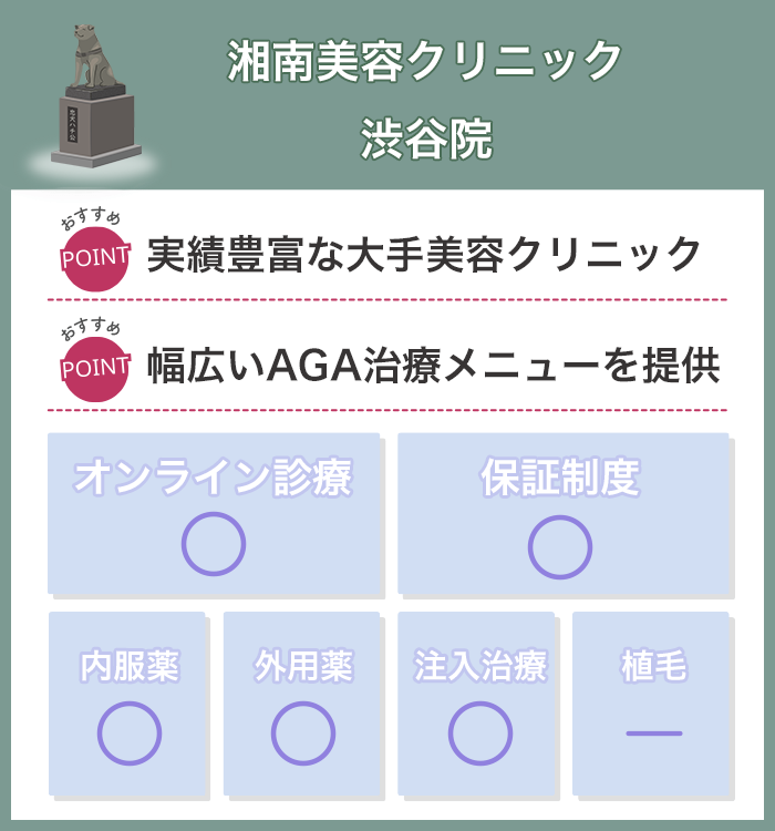 湘南美容クリニック 渋谷院