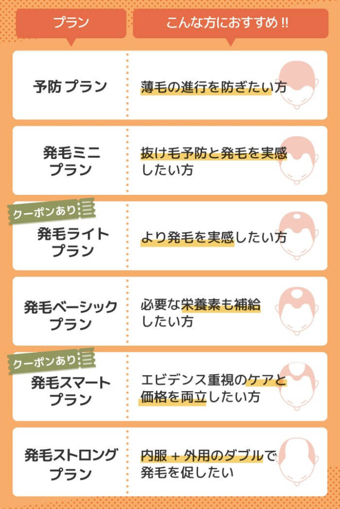 DMMオンラインクリニック　AGA料金プラン