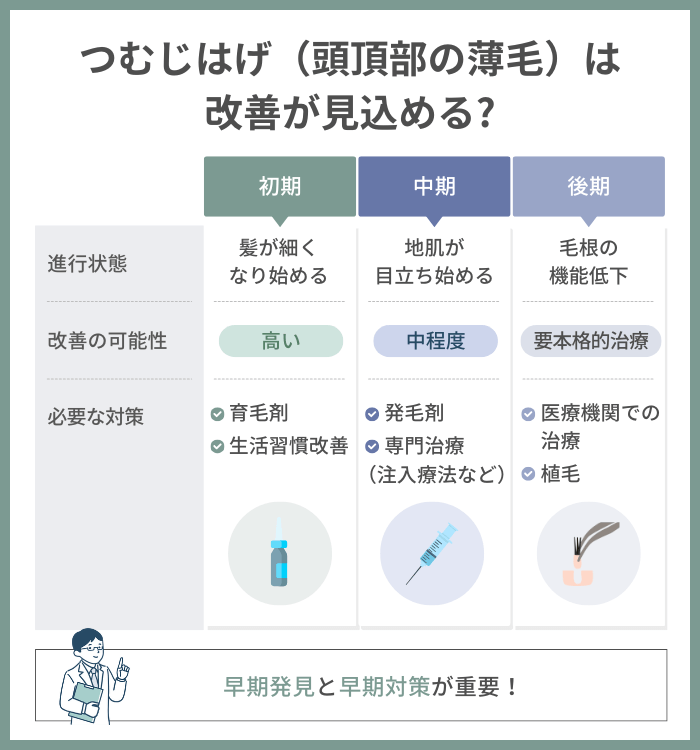 つむじはげ（頭頂部の薄毛）は改善が見込める？