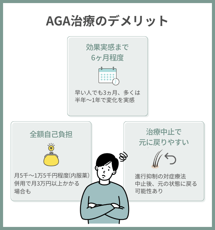 AGA治療のデメリット