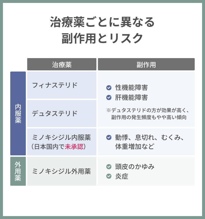 治療薬ごとに異なる副作用とリスク