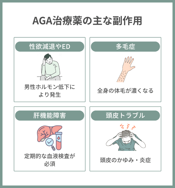 AGA治療薬の副作用で報告されている主な症状