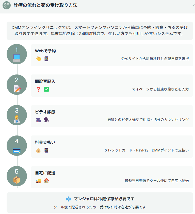 DMMオンラインクリニックのダイエット診療の流れと薬の受け取り方法