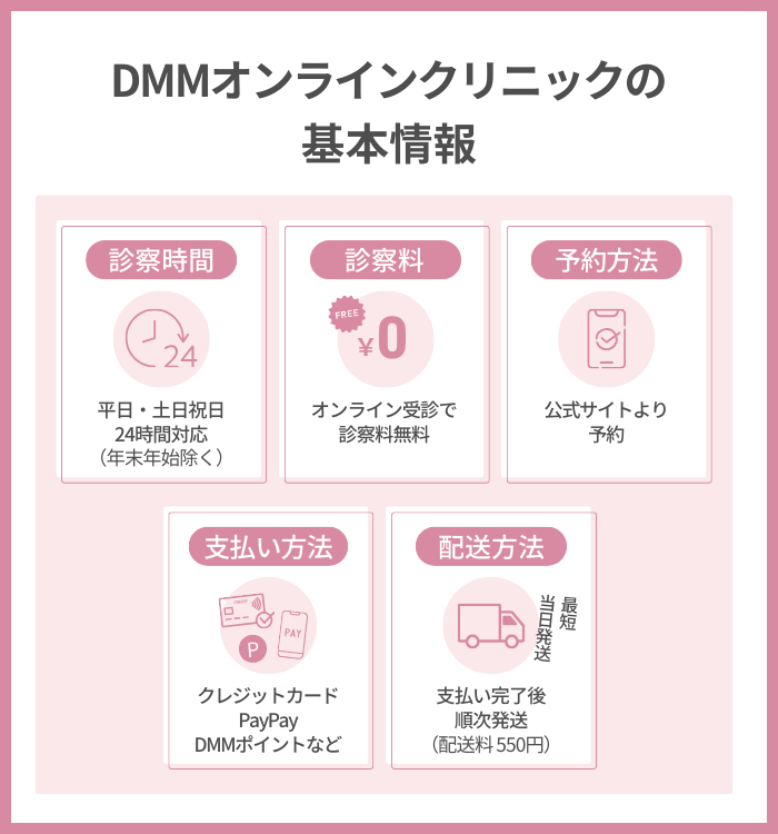 マンジャロのダイエットができる「DMMオンラインクリニック」の基本情報