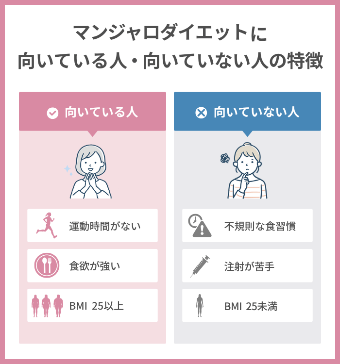 マンジャロダイエットに向いている人・向いていない人の特徴