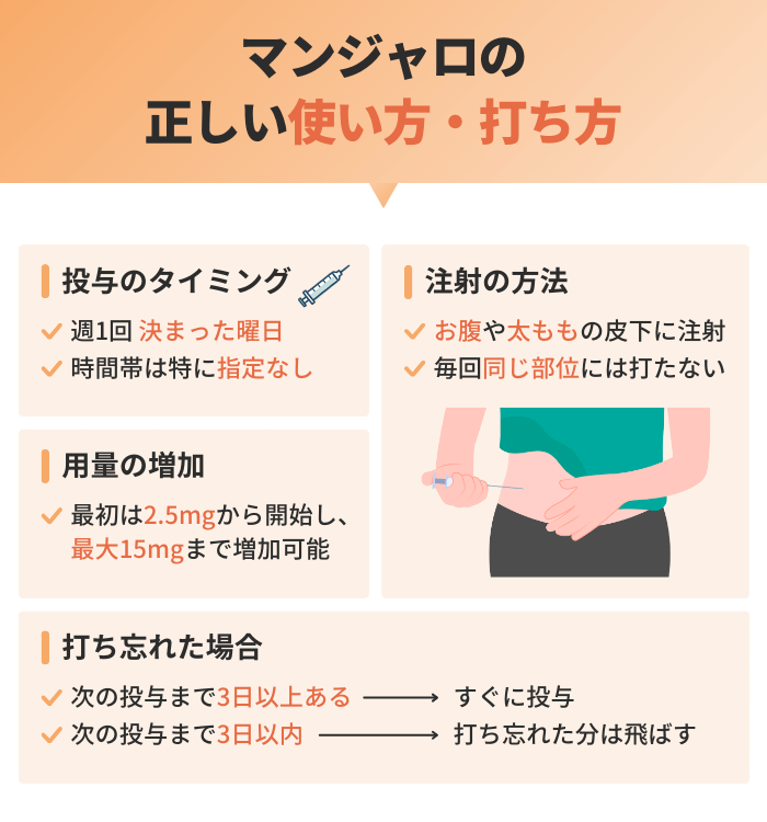 マンジャロの正しい使い方・打ち方