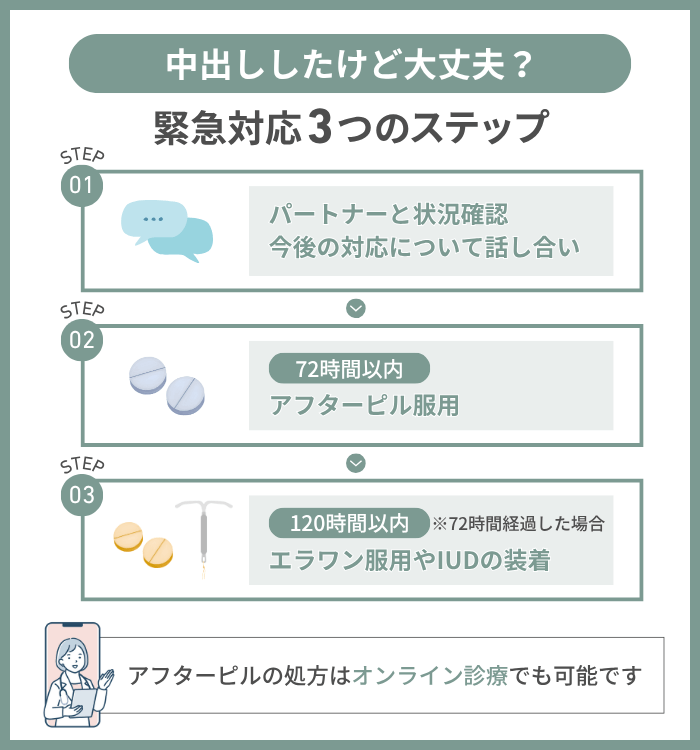 中出ししたけど大丈夫？男性がすべき緊急対応3つのステップ