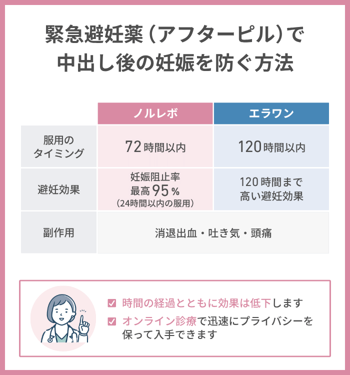 緊急避妊薬（アフターピル）で中出し後の妊娠を防ぐ方法
