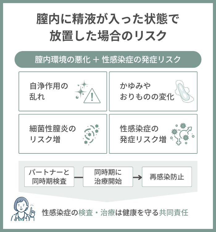 膣内に精液が入った状態で放置するとどうなる?妊娠以外に性感染症の可能性も