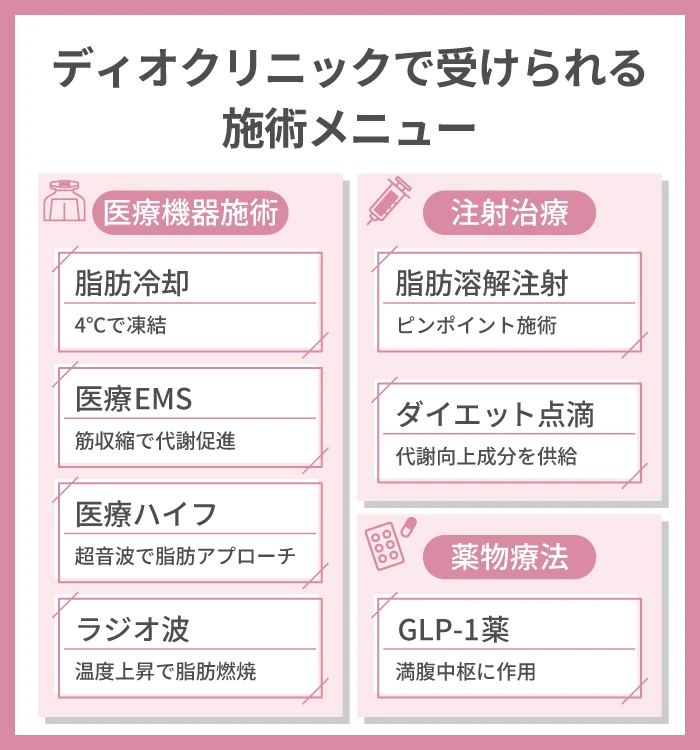 ディオクリニックで受けられる施術メニュー