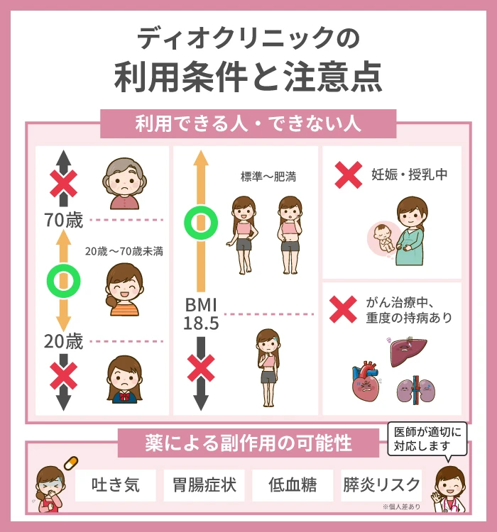 ディオクリニックの利用条件と注意点