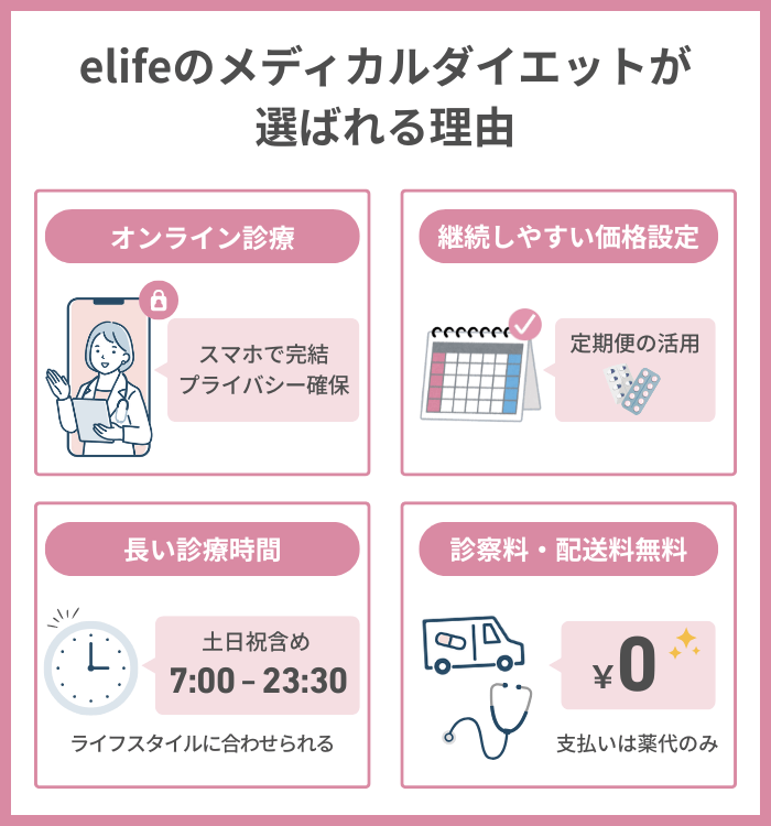 elifeのメディカルダイエットが選ばれる理由