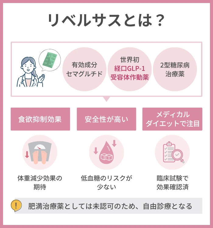 食欲を抑える薬はあるの?話題の経口薬リベルサスとは