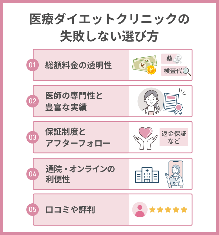 医療ダイエットクリニックの失敗しない選び方
