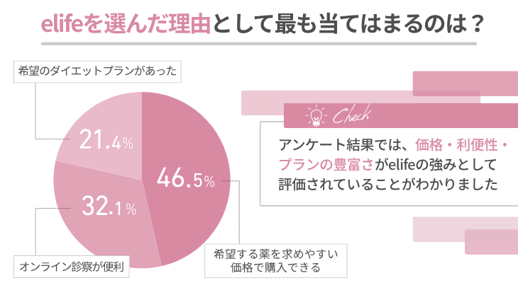 elifeを選んだ理由として最も当てはまるのは？