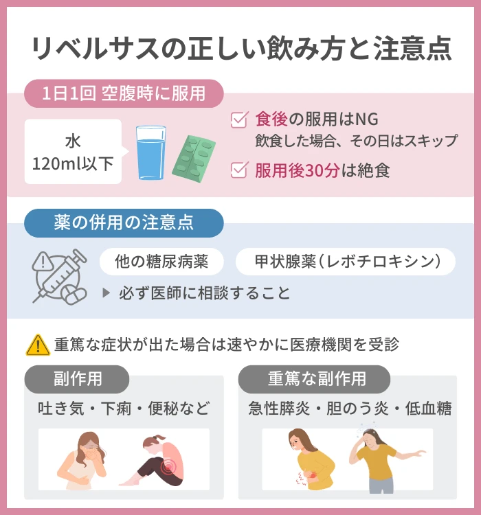 リベルサスの正しい飲み方と注意点