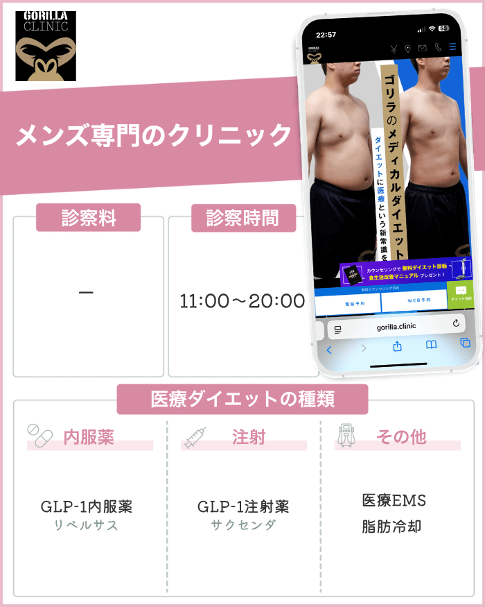 ゴリラクリニック