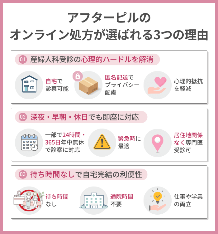 アフターピルのオンライン処方が選ばれる3つの理由