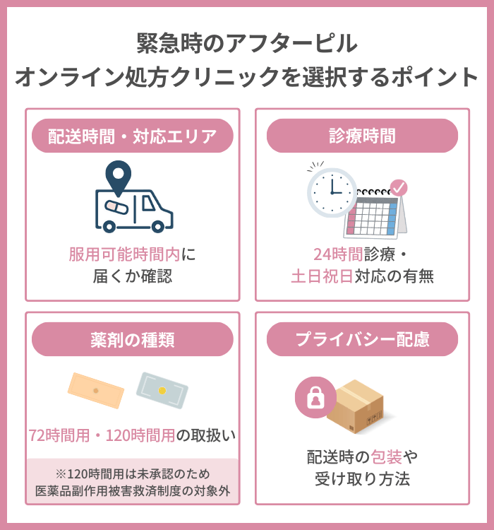 緊急時のアフターピルオンライン処方クリニックを選択するポイント