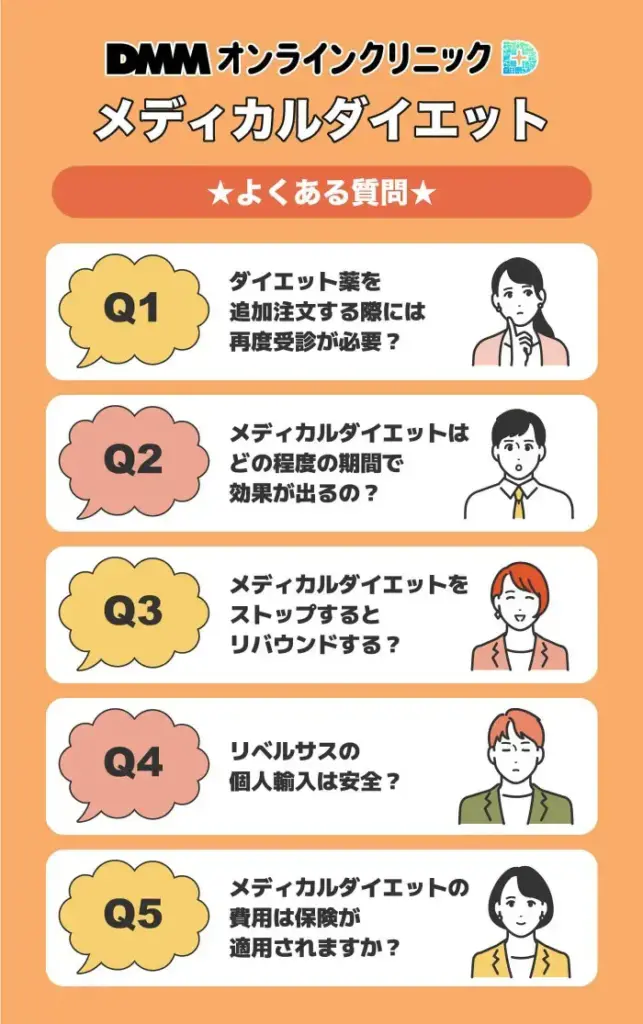 DMMオンラインクリニックのメディカルダイエットでよくある質問