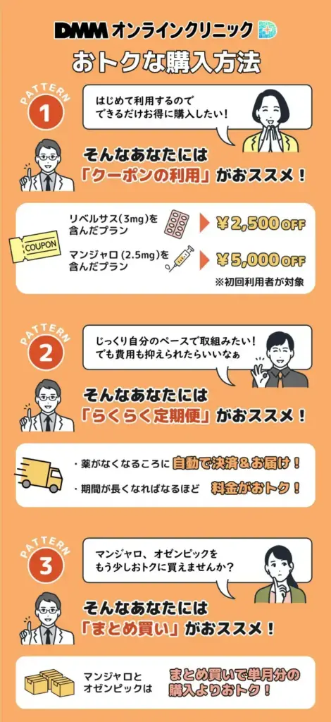 DMMオンラインクリニックでリベルサスやマンジャロをお得な価格で購入する方法