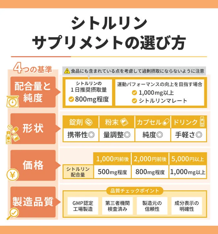 おすすめシトルリンサプリメントの選び方