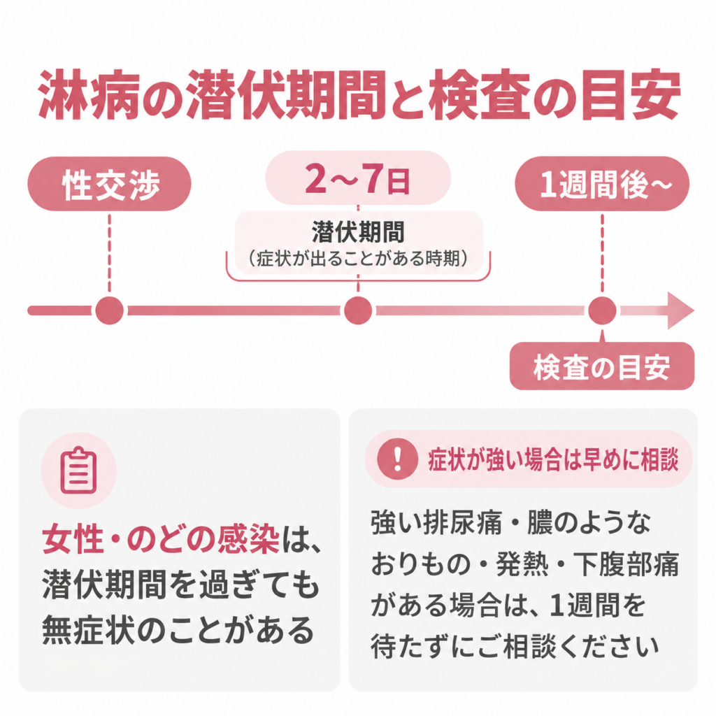 淋病の潜伏期間と検査の目安